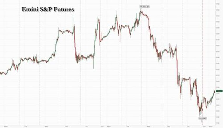 futures jump led by megacap tech as trump trades reverse