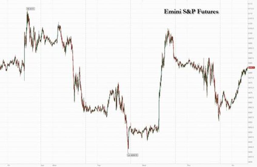 futures jump led by tech after broadcom soars to all time high