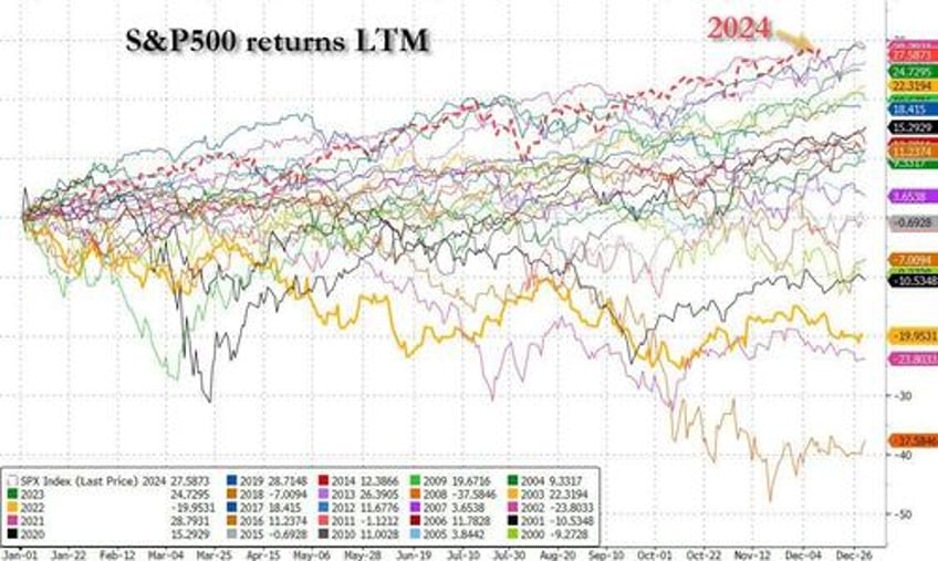 futures jump led by tech after broadcom soars to all time high