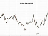 Futures Jump, Oil And Dollar Dump As Markets Ignore Ceasefire Violations