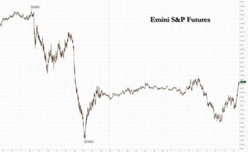 futures jump to highs after solid bank earnings as gold treasuries soar on imminent gaza invasion