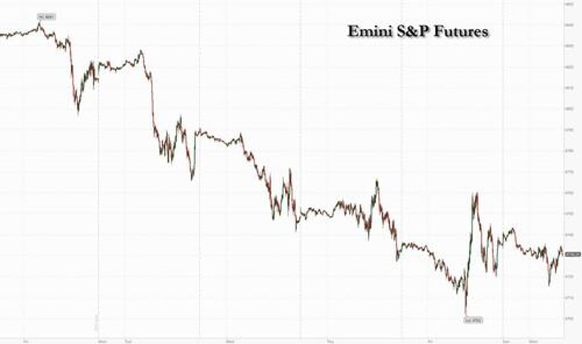 futures oil drop extending ugly start to the year