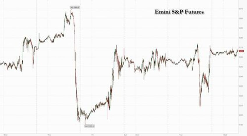 futures on edge ahead of critical cpi report