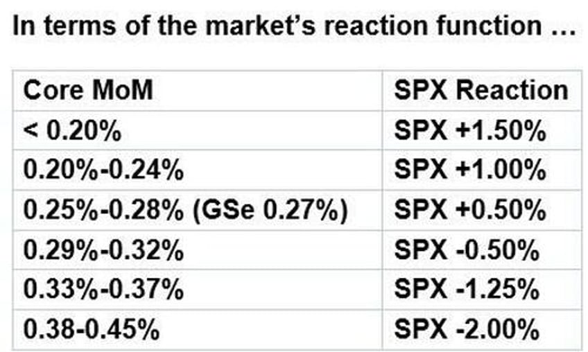 futures on edge ahead of critical cpi report