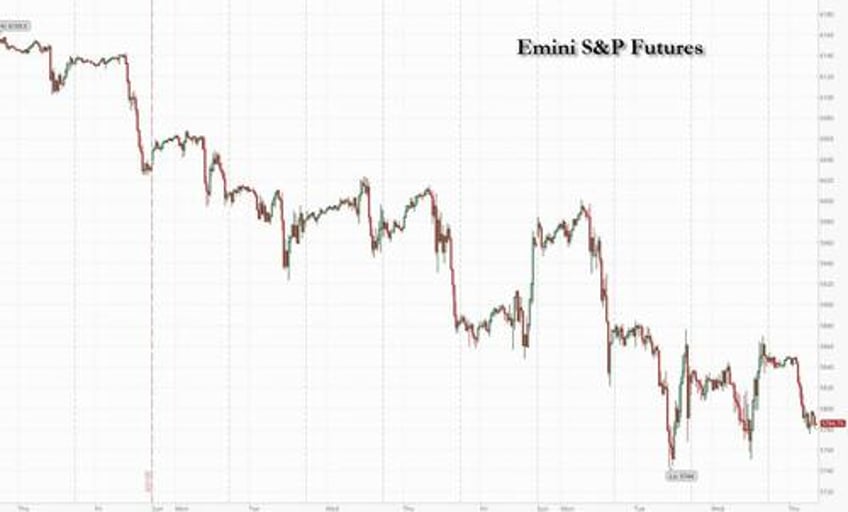 futures plunge as german bond rout goes global