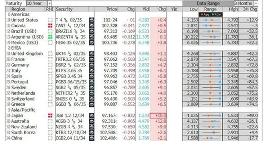 futures plunge as german bond rout goes global