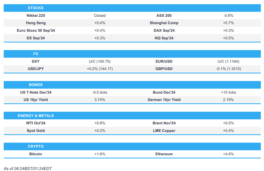 futures point to a firmer open aud outperforms flash pmis ahead newsquawk europe market open