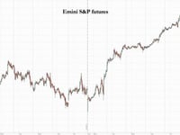 Futures Push Higher Into Record Territory Amid Trade Talk Progress