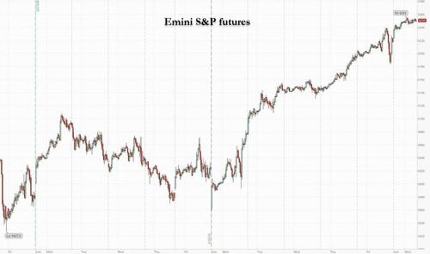 futures push higher into record territory amid trade talk progress