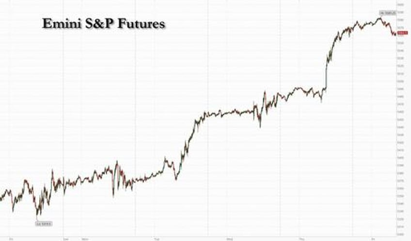 futures rally fizzles as dollar yields and oil slump