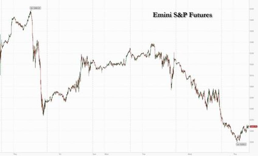 futures rates drop as salesforce implosion sours mood