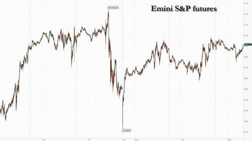 futures rates flat ahead of high stakes cpi report