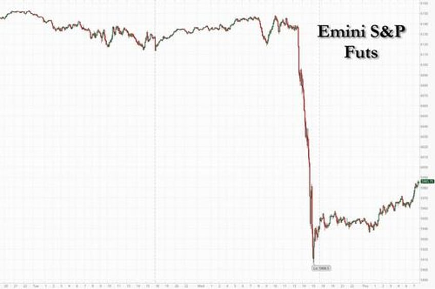 futures rebound after powells hawkish pivot plunge