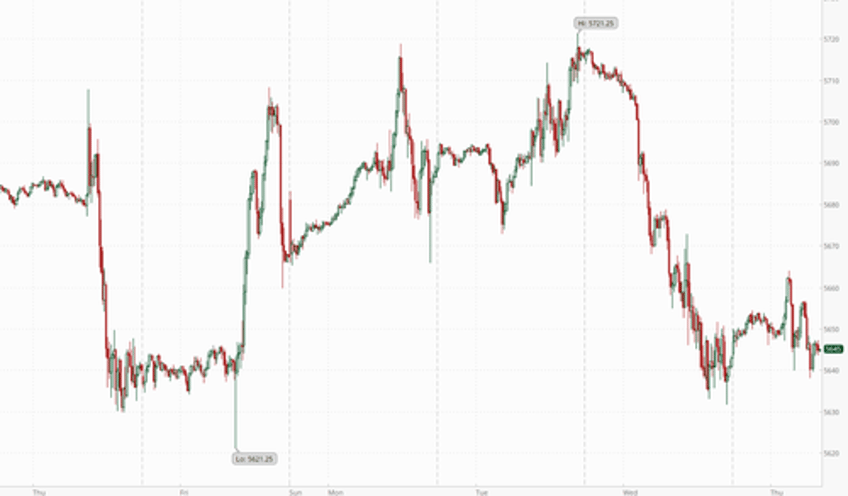 futures rebound after tech rout thanks to strong tsmc results