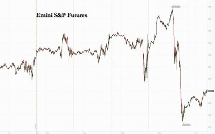 futures rebound after thursday rout as rate cut expectations fade