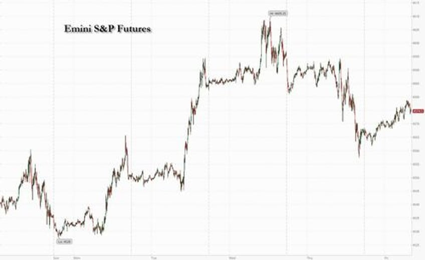 futures rebound after thursdays tech rout as record july opex looms