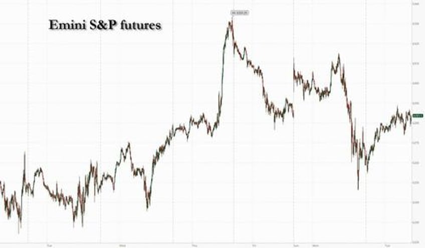futures rebound as markets celebrate taco tuesday