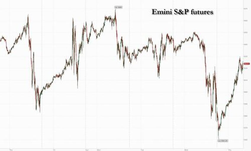 futures rebound from nvda earnings slide