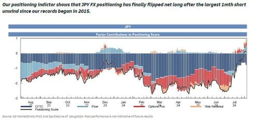 futures rebound from overnight lows as sentiment remains on edge