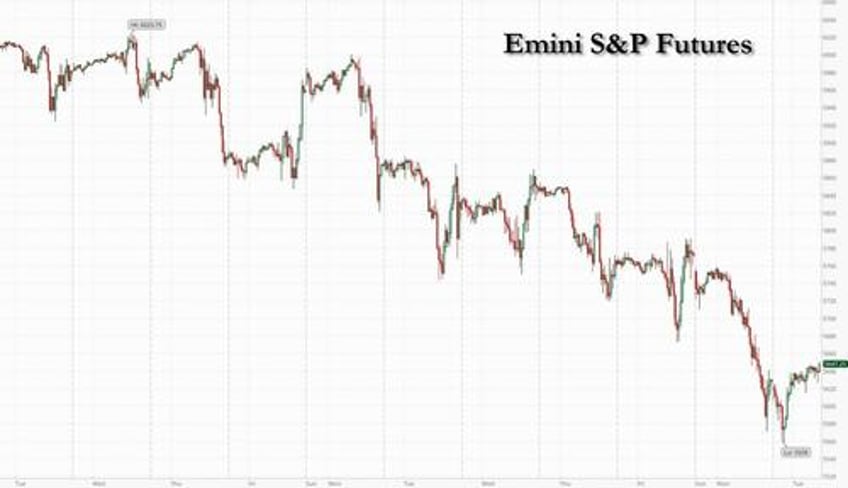 futures rebound from worst plunge of 2025 as trump meets ceos