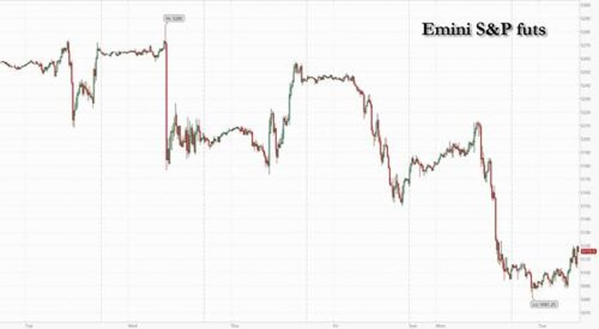 futures rebound on strong earnings even as global market mood remains dismal