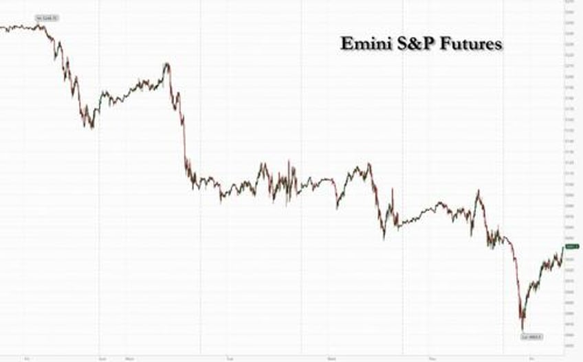 futures reverse all losses oil slides after iran plays down israeli attacks signals no retaliation