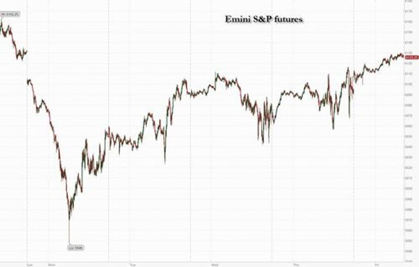 futures rise after apple boosts sentiment looming trump tariffs send gold to all time high