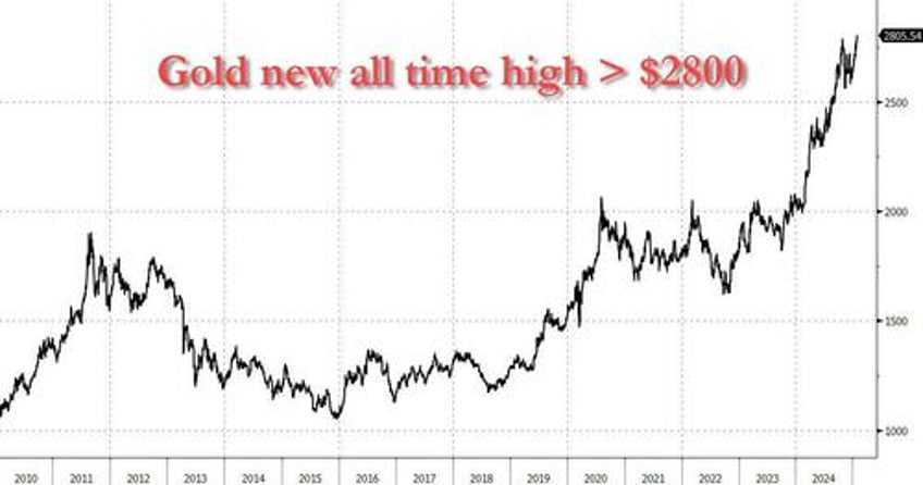 futures rise after apple boosts sentiment looming trump tariffs send gold to all time high