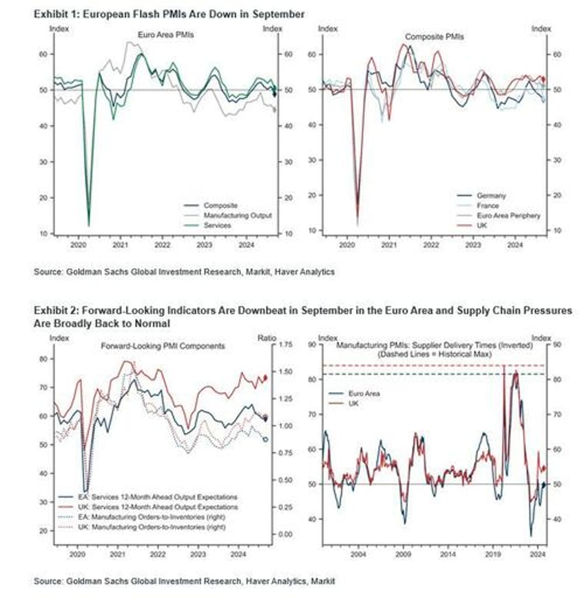 futures rise after record gamma surge as europe slides deeper into recession