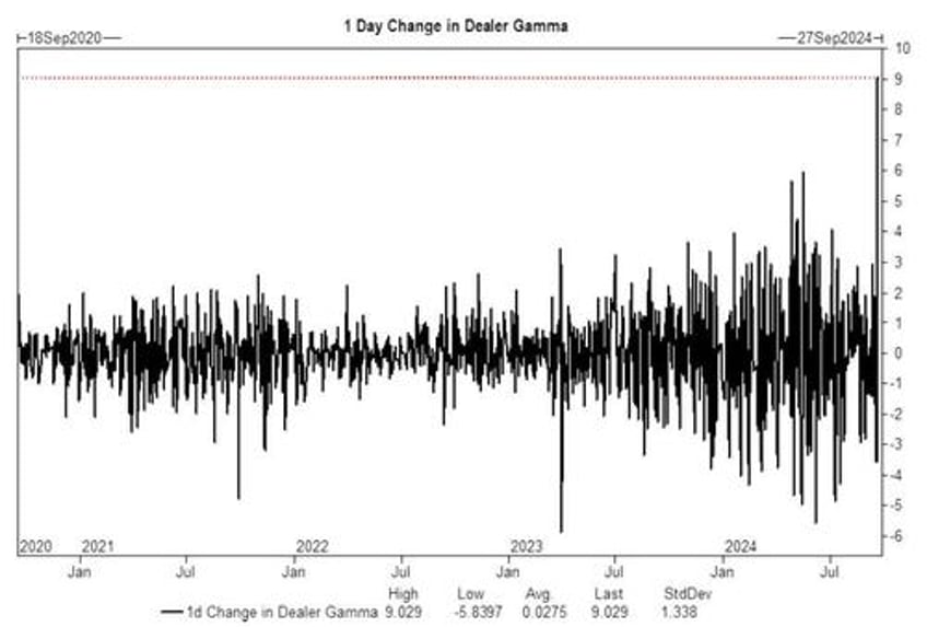 futures rise after record gamma surge as europe slides deeper into recession