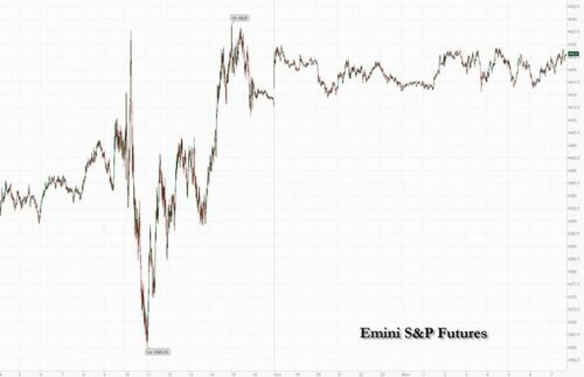 futures rise after traders digest powells j hole nothingburger china market stimmy