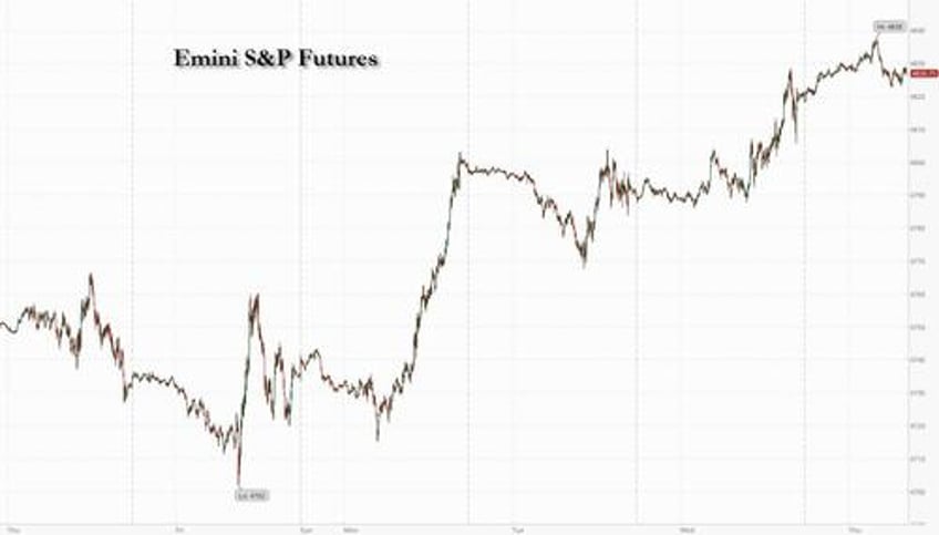 futures rise ahead of cpi report oil jumps after iran hijacks tanker