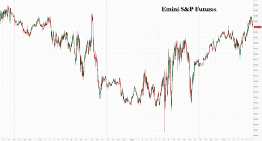 futures rise ahead of data dump ecb decision