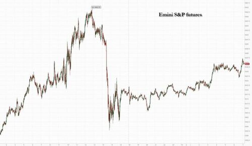 futures rise ahead of feds favorite inflation print