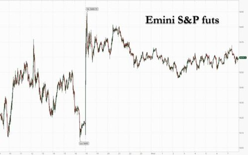 futures rise ahead of fomc boosted by trade war de escalation china stimmies