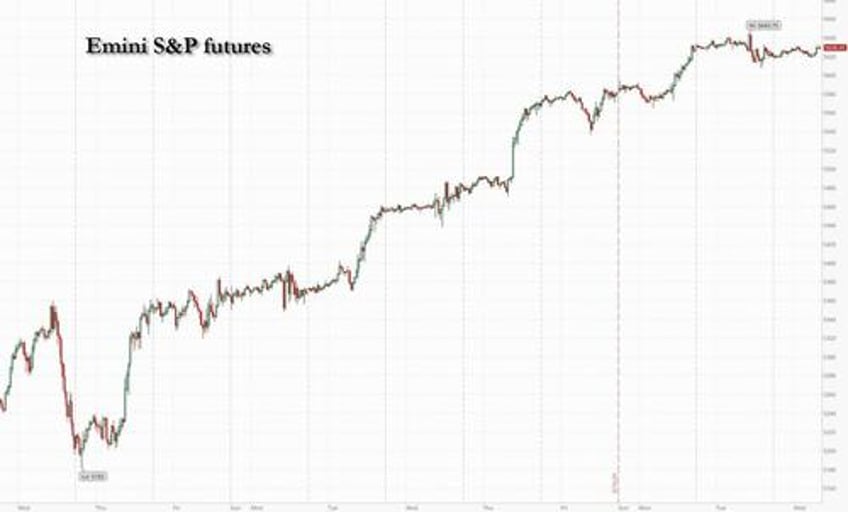 futures rise ahead of payroll revisions fomc minutes