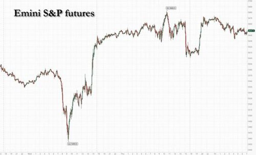 futures rise ahead of payrolls after china hints at trade talks