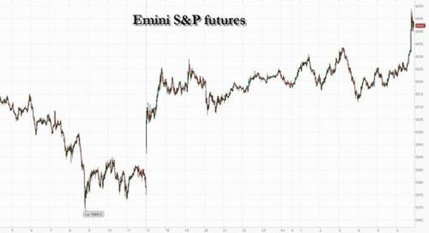 futures rise ahead of record 59 trillion triple witching opex