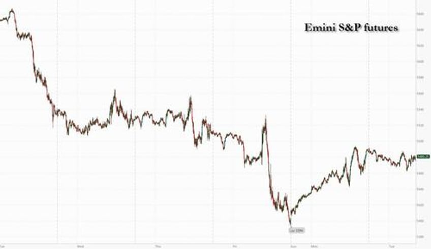 futures rise ahead of trump harris debate