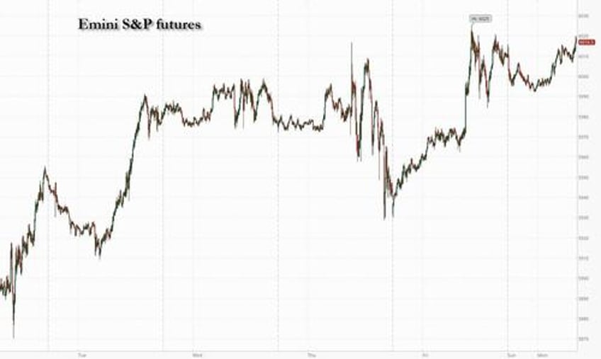 futures rise ahead of us china talks