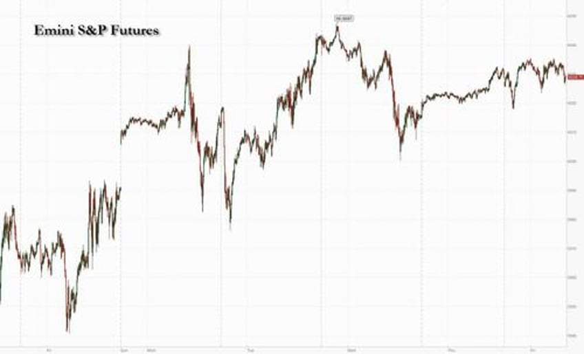 futures rise as dollar slides ending 8 week winning streak