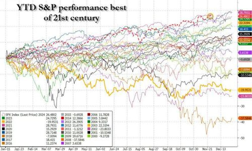 futures rise as dollar slides ending 8 week winning streak