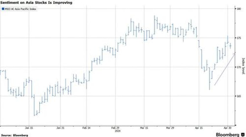 futures rise as dovish fed boosts sentiment reverse bizarre post powell slide