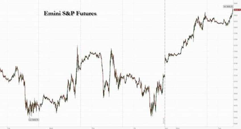 futures rise as global markets extend mondays torrid rally