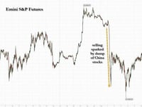 Futures Rise As Market Awaits Outcome US-China Trade Talks 