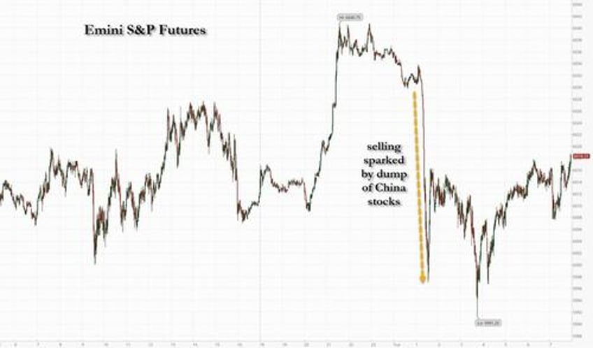 futures rise as market awaits outcome us china trade talks