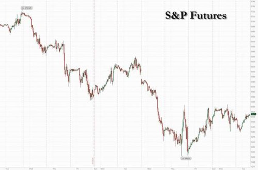 futures rise as microsoft earnings central bank avalanche looms