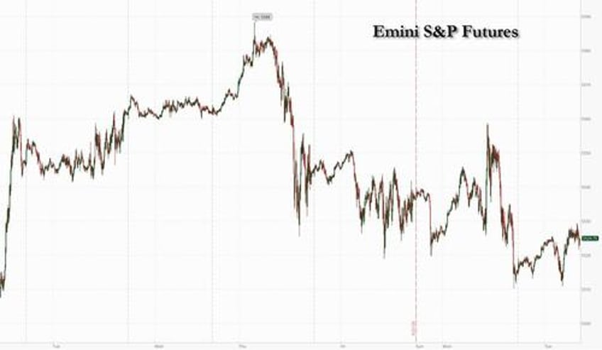 futures rise as nvidia rebound from 3 day rout