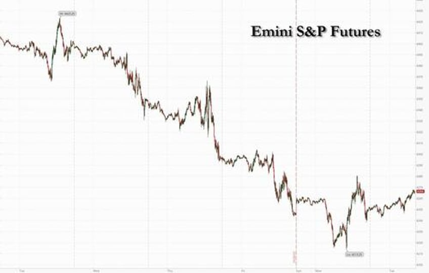 futures rise bitcoin erupts ahead of mega tech earnings