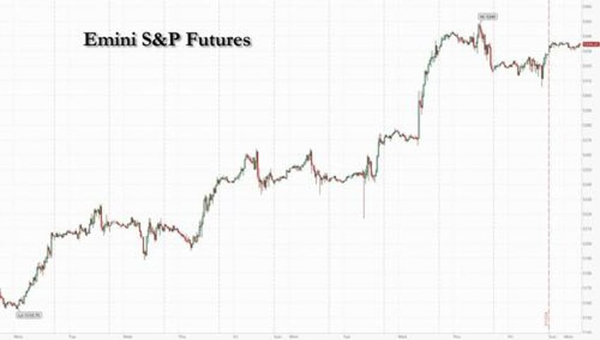 futures rise commodities soar after irans president dies in helicopter crash